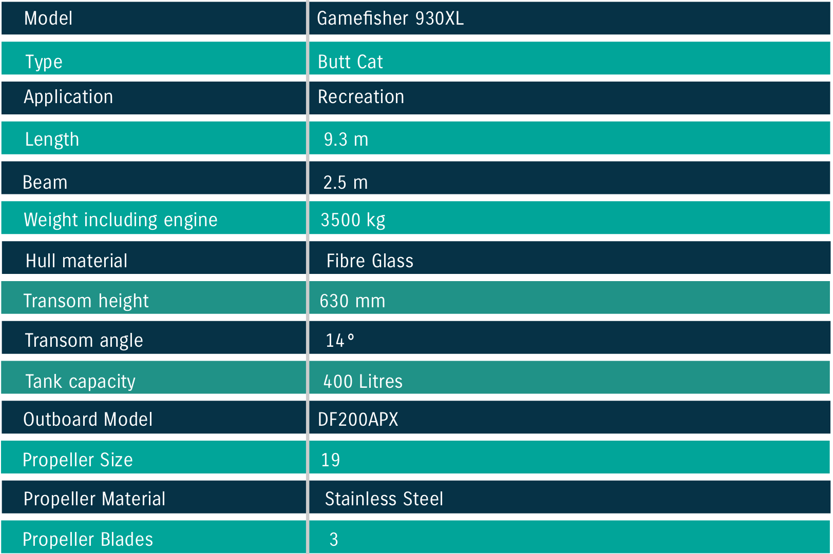 930 Butt Cat Specs 930 Butt Cat Specs