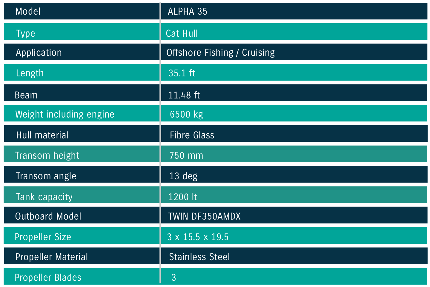 Alpha Specifications Revised 