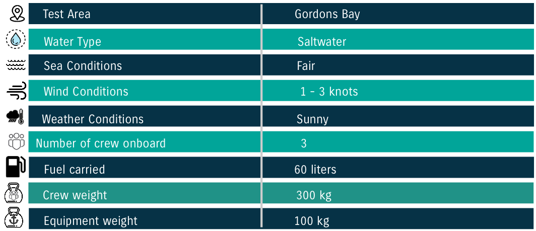 Atomic 22 DF350AMDX Test Conditions