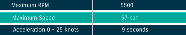BC Results
