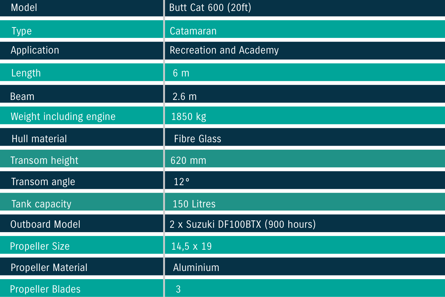 BC Specs 2