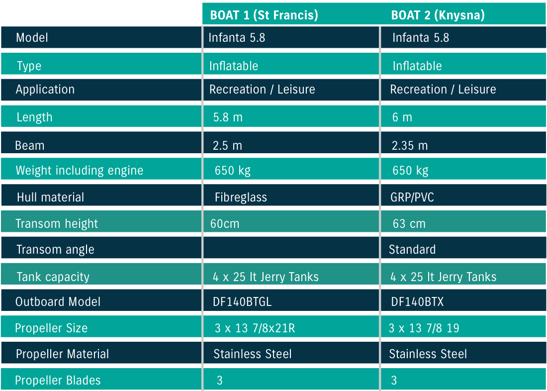 Boat Specifications DF140_Infanta