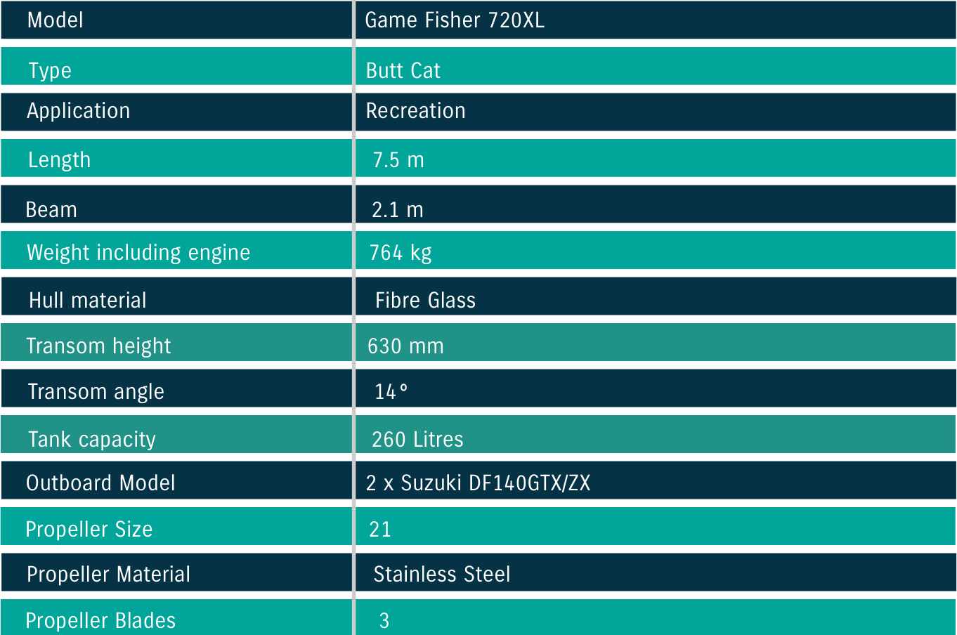 ButtCat GameFisher XL Specs ButtCat GameFisher XL Specs