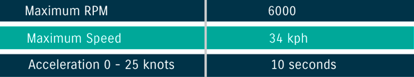 ButtCat Gamefisher XL Results