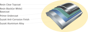 Corrosion Protection Image