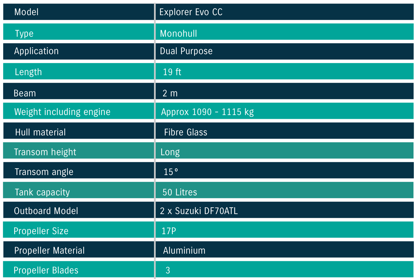 Evo Explorer Specs Evo Explorer Specs