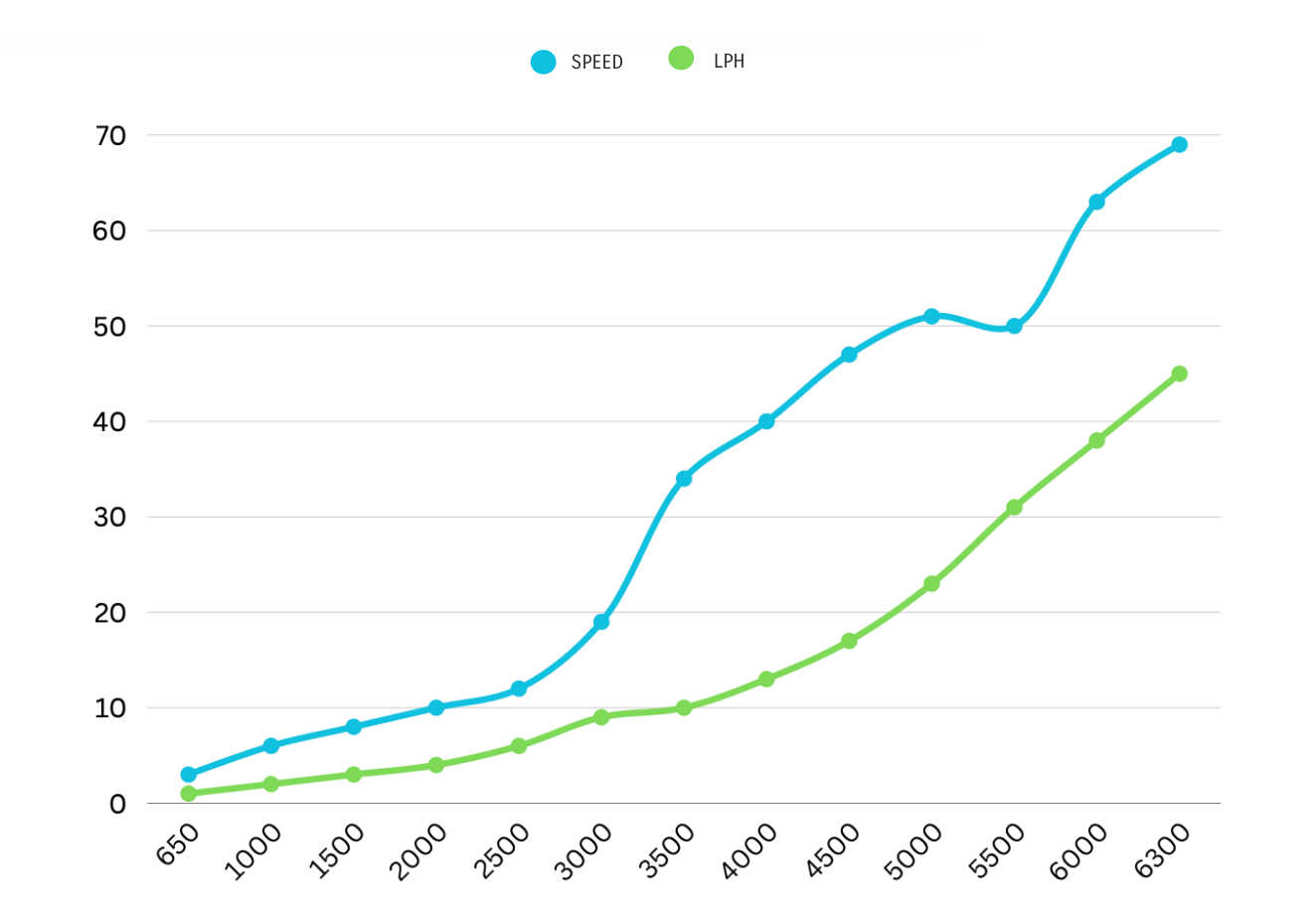Explorer 510SLC _Graph Explorer 510SLC _Graph