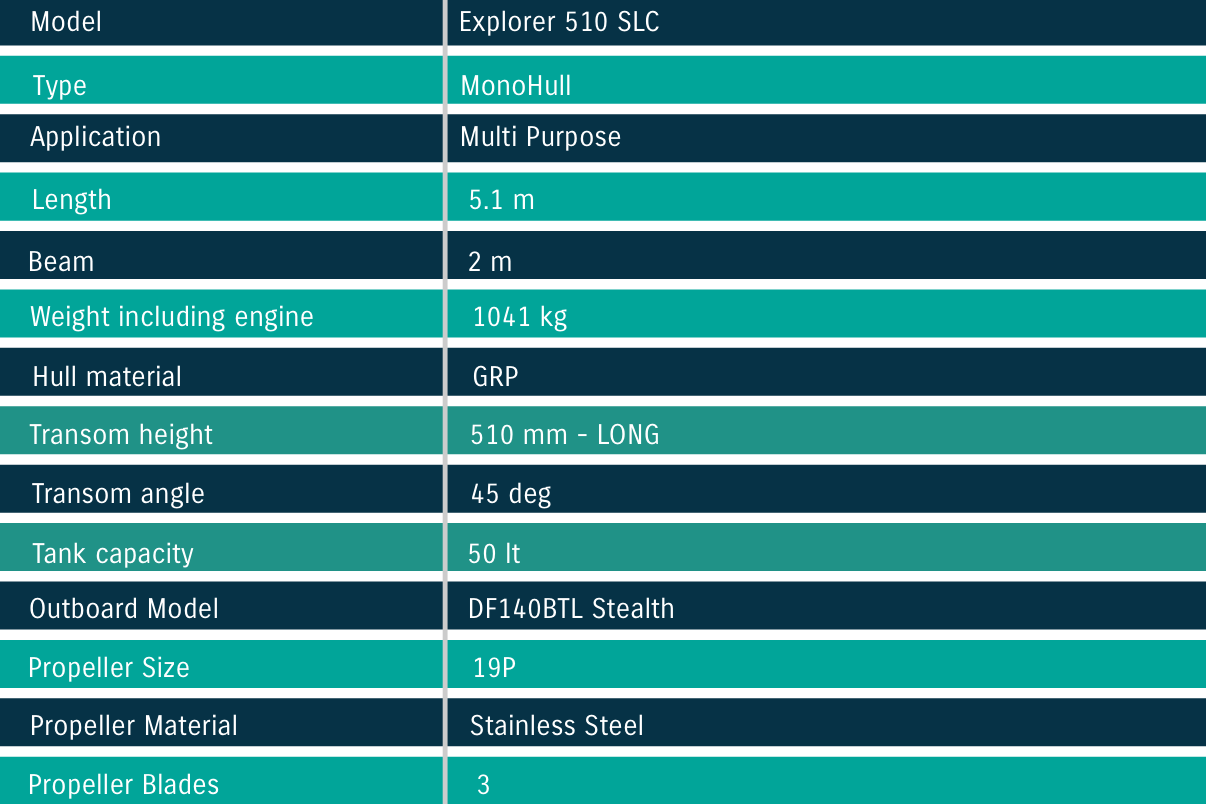 Explorer 510SLC _Specs Explorer 510SLC _Specs