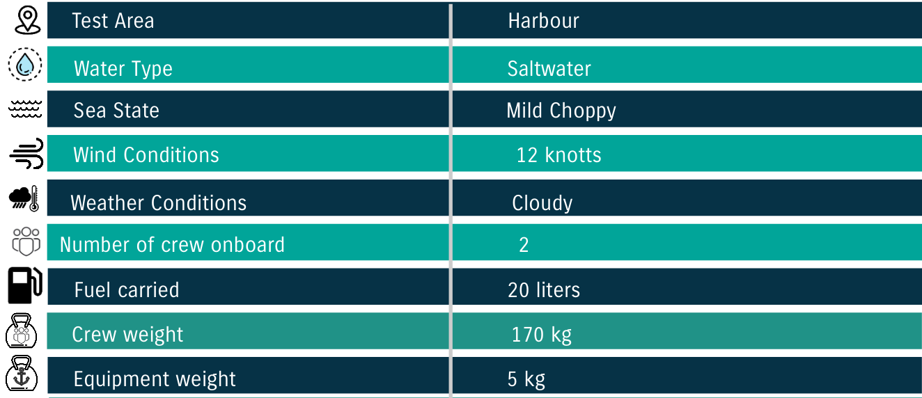 Explorer 510SLC_Test_Conditions Explorer 510SLC_Test_Conditions