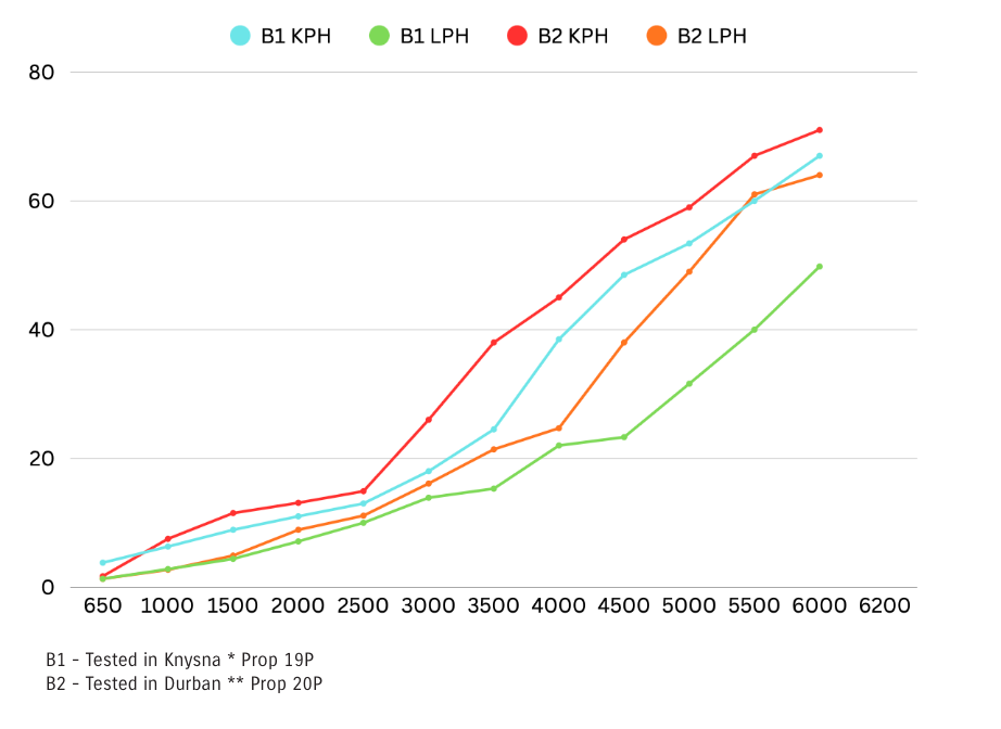 Fusion 19 Test Results Fusion 19 Test Results