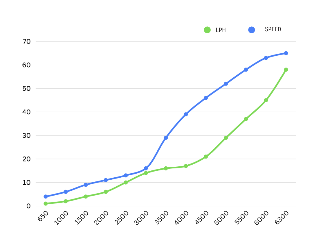 Fusion Graph Fusion Graph