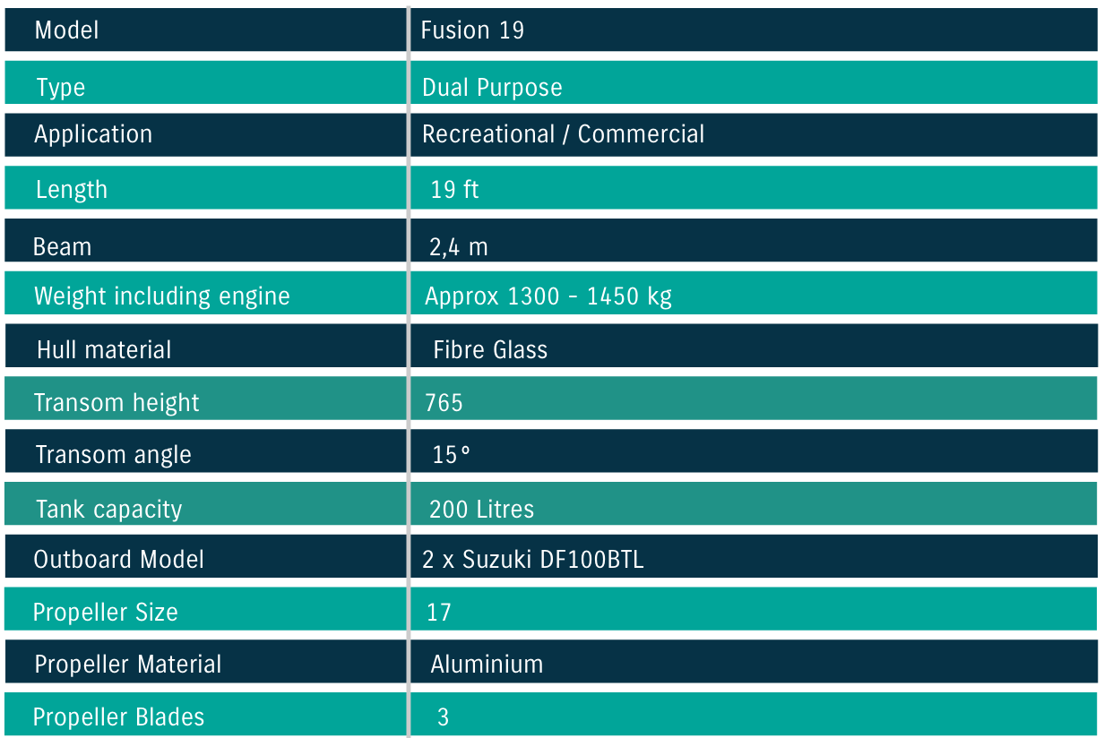 Fusion Spec Fusion Spec