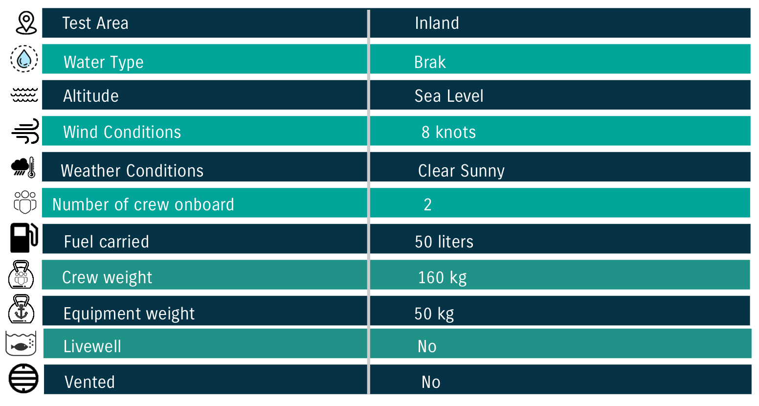 Infanta 5.2 LRi Test Conditions