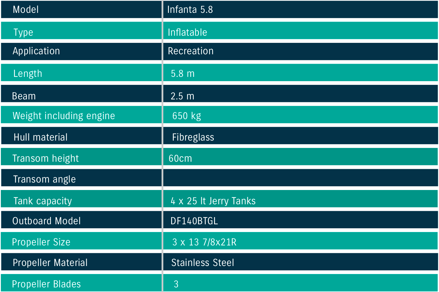 Infanta 5.8 LRi Specifications
