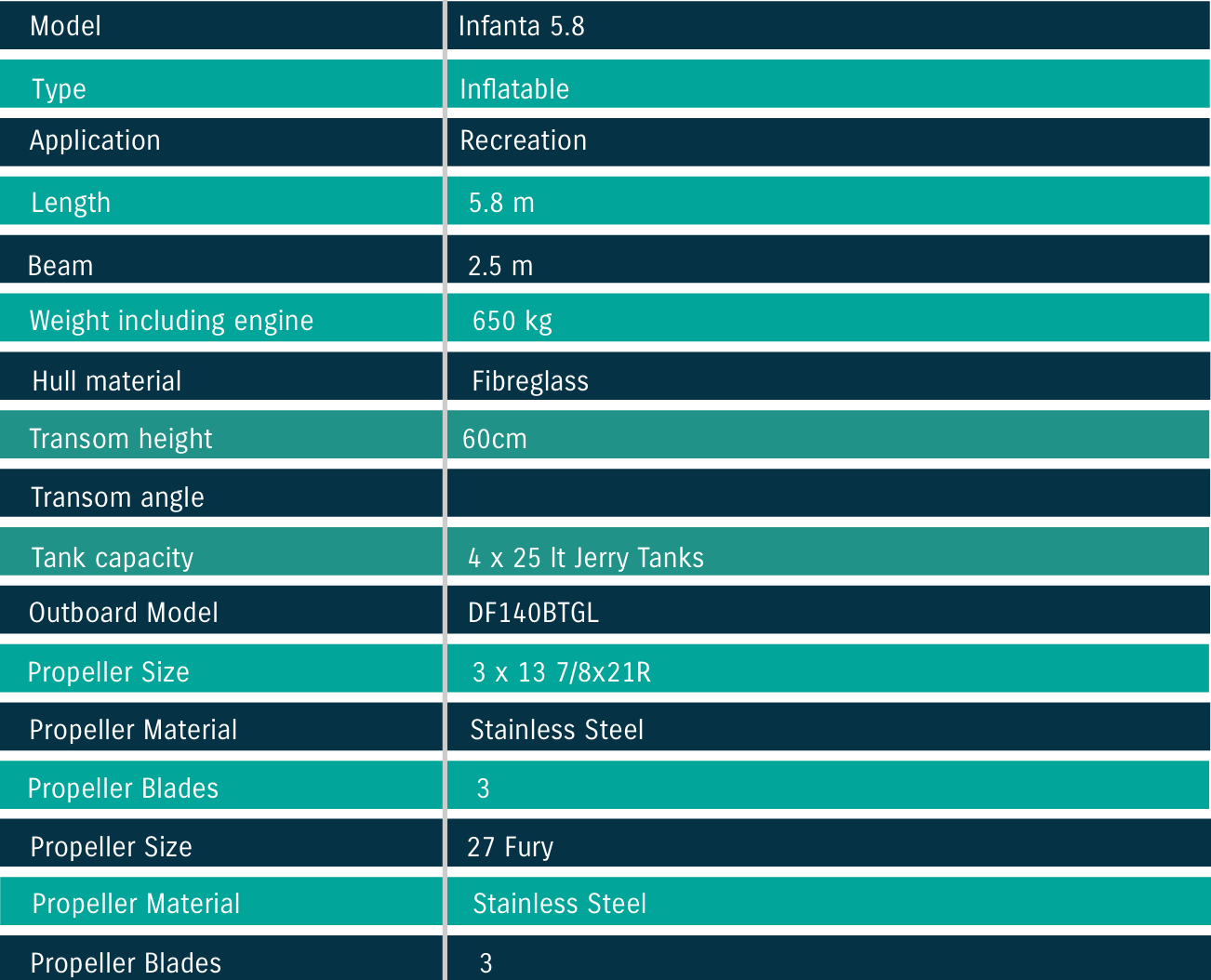 Infanta 5.8LRi Specifications Infanta 5.8LRi Specifications