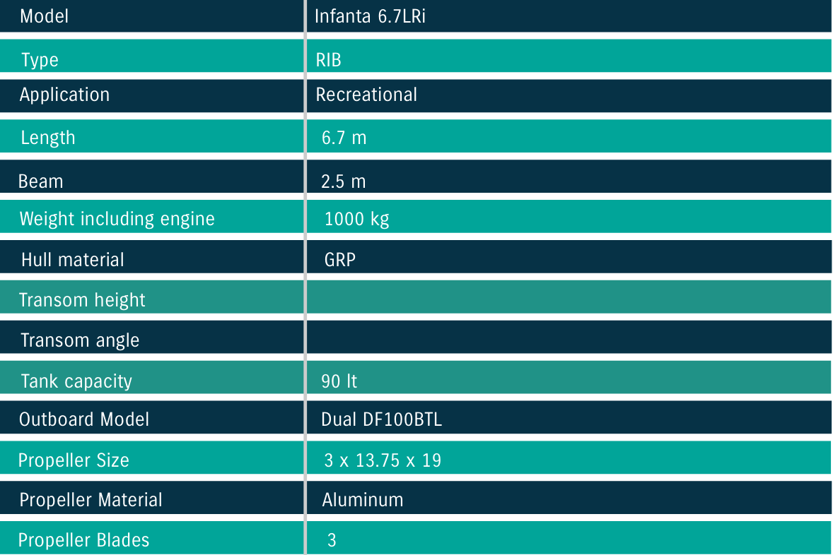 Infanta Spesifications