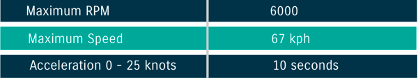 Interceptor Results 2