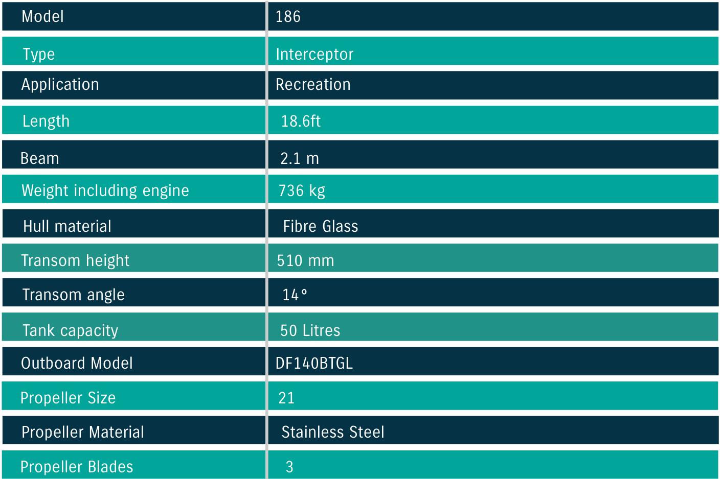 Interceptor Specs Interceptor Specs