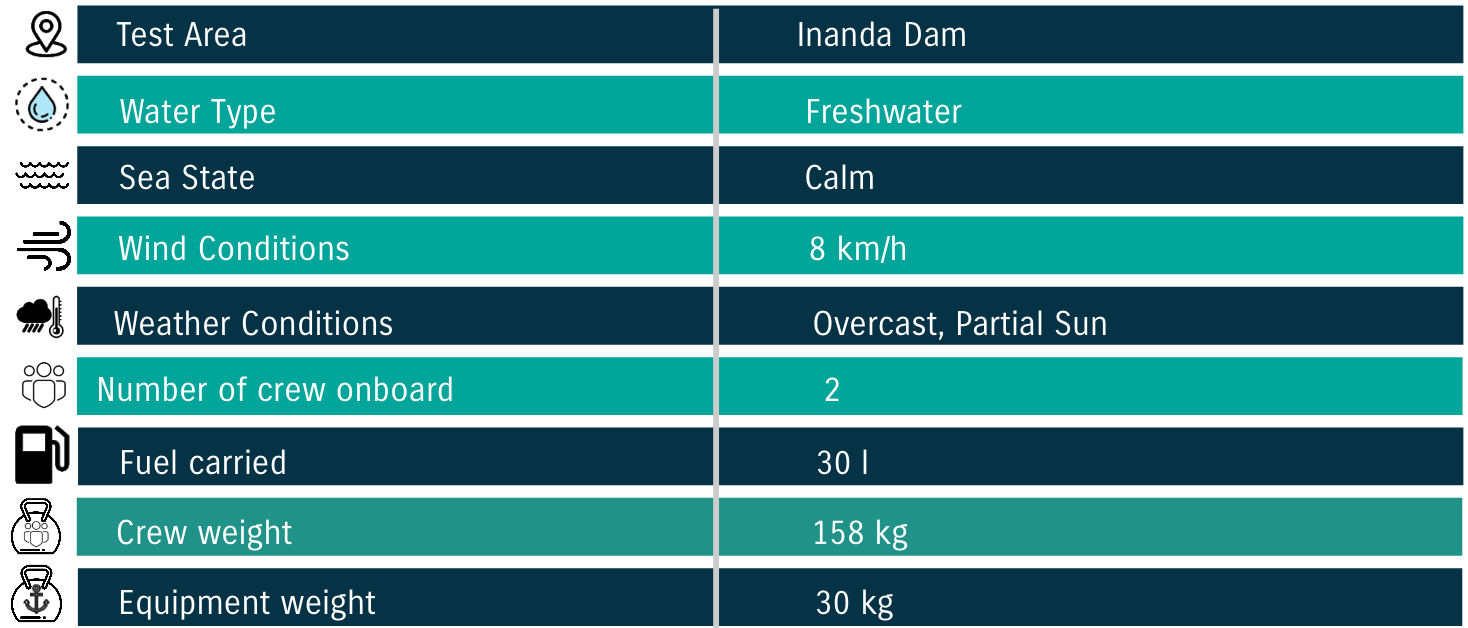 Orca 17 Conditions