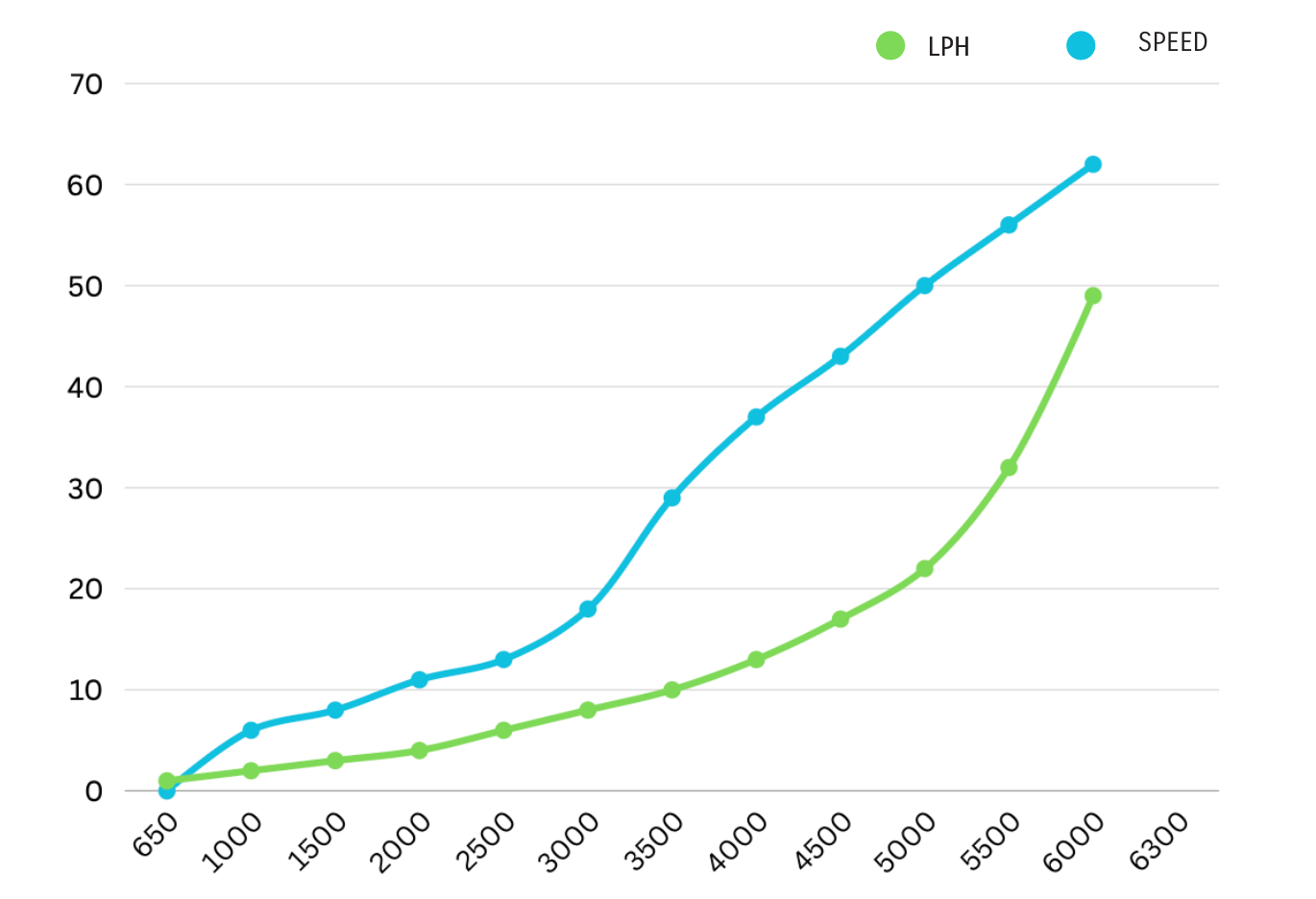 Orca Graph