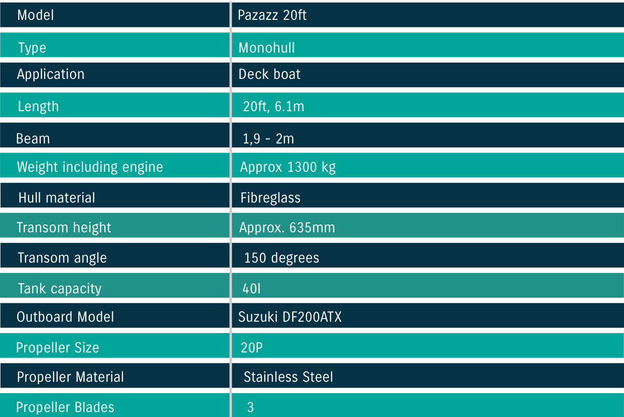 Pazazz 20ft Specs Pazazz 20ft Specs