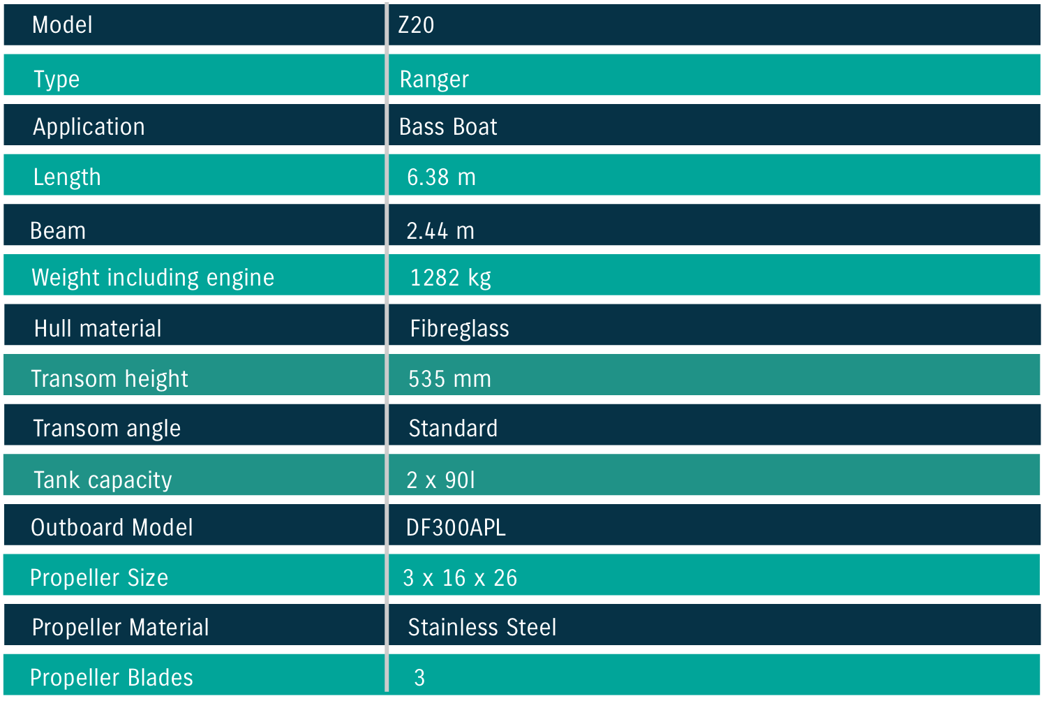 Ranger Z20 Powered by Suzuki DF300APL Specs