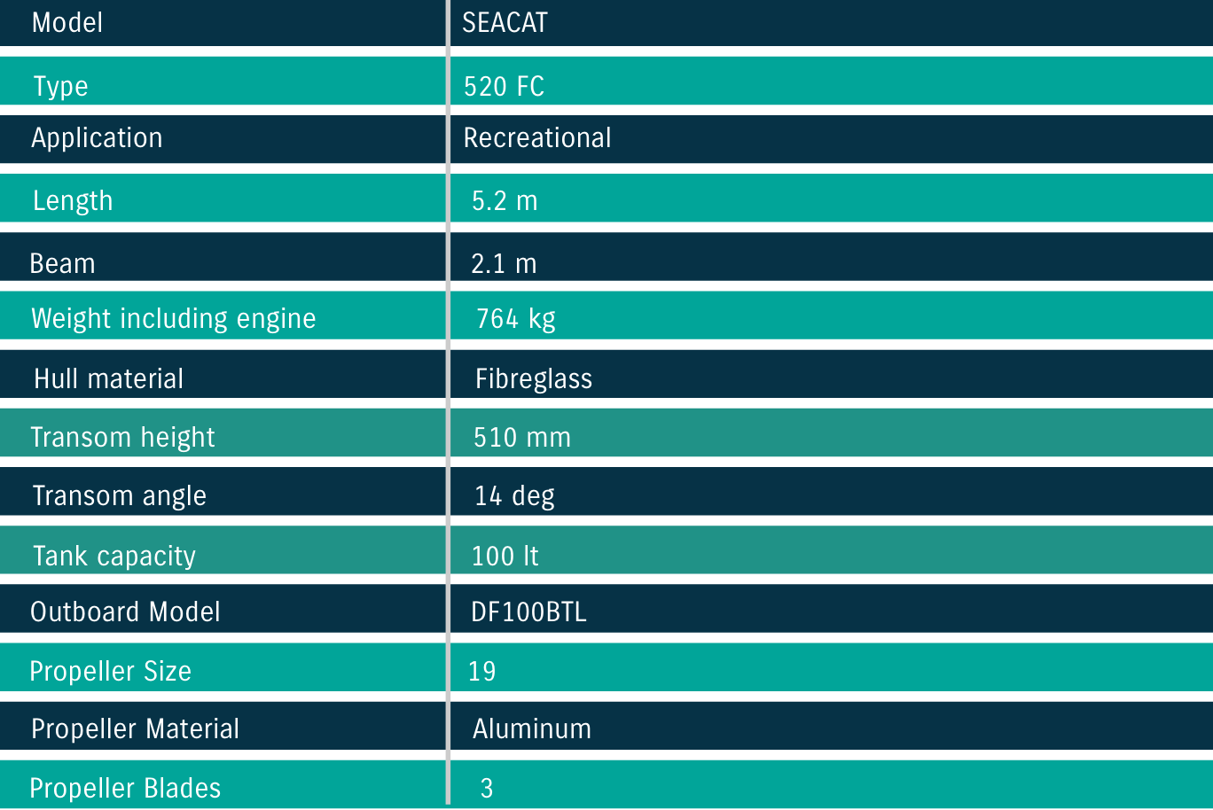 Seacat Specs