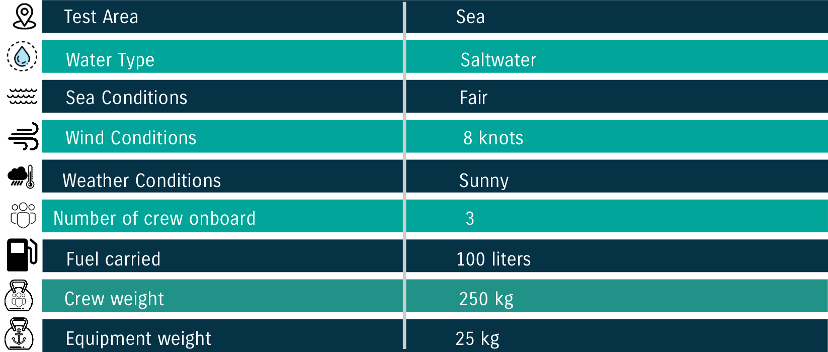 Seacat Test Conditions 