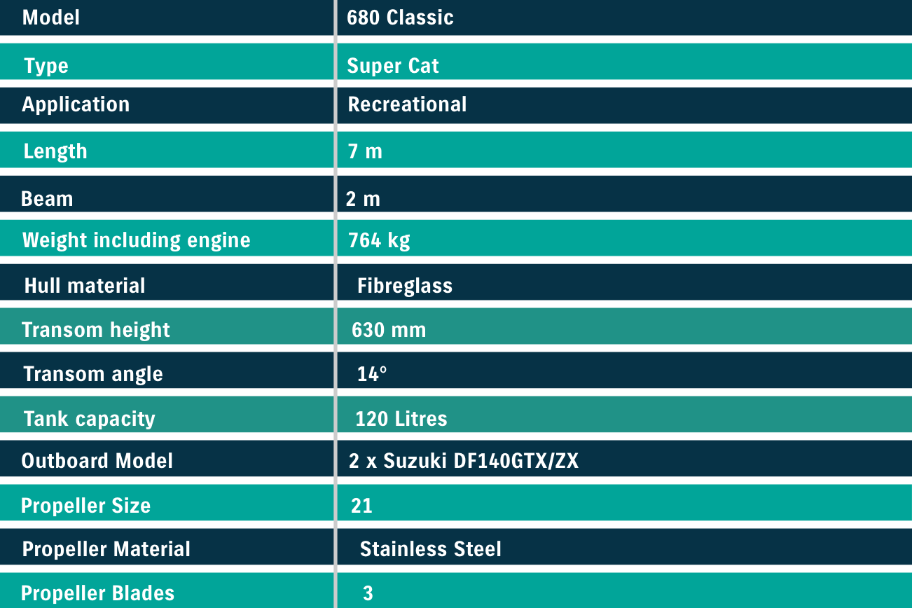 SupercatClassic680Specs SupercatClassic680Specs