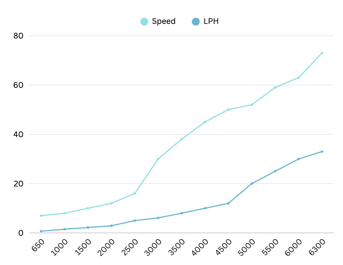 Tarpon Graph 