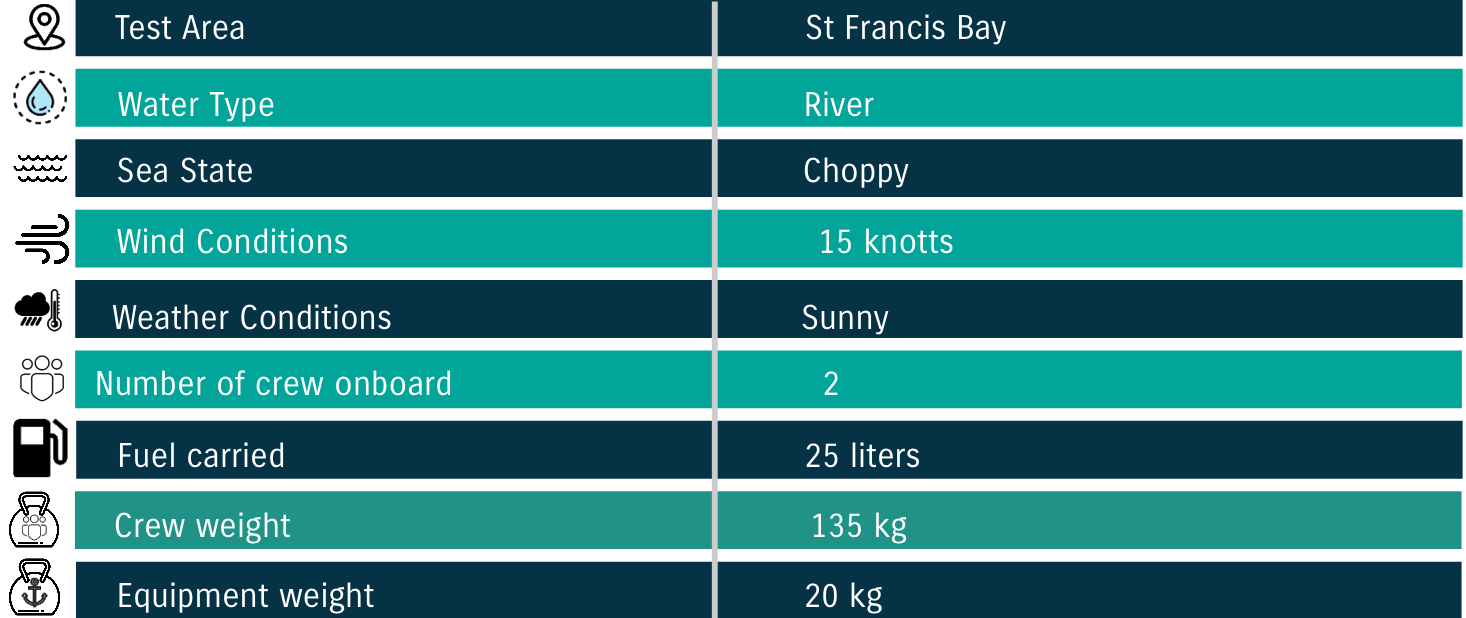 Test Conditions Infanta 5.8 LRi Test Conditions Infanta 5.8 LRi