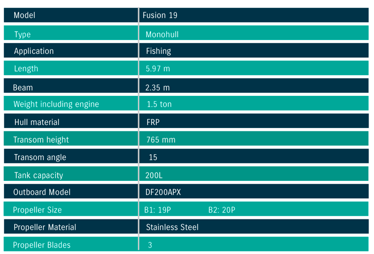 Boat Tests DF200APX Fusion 19