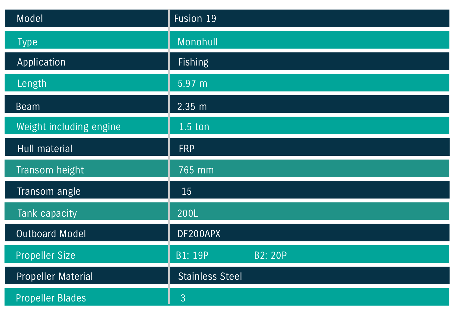 Test Conditions Test Conditions