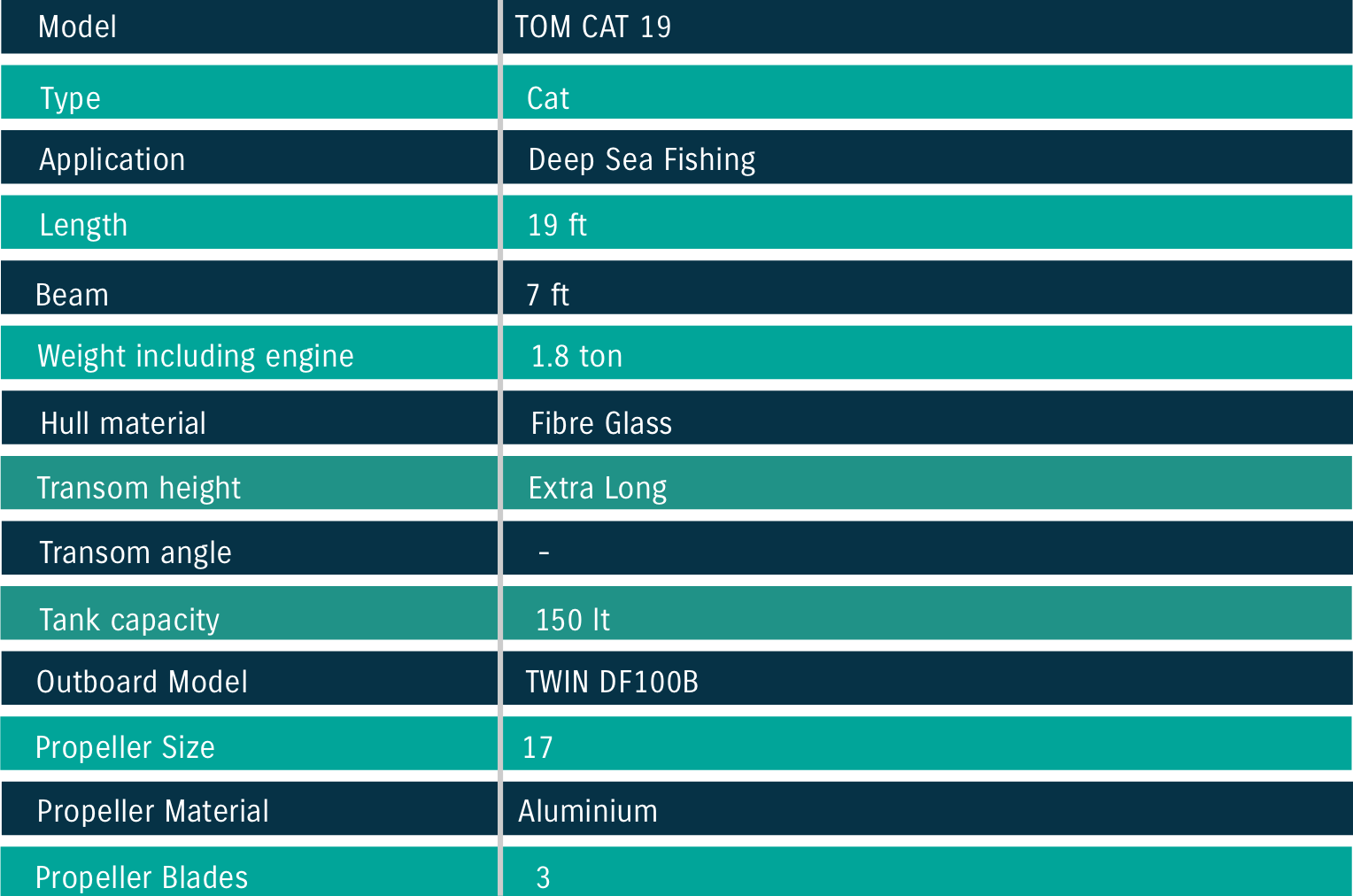 Tom Cat 19_Boat_Spec