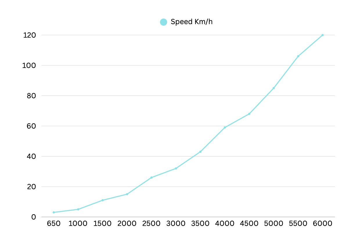 Ultra X20_DF250STL_Test Result Graph 