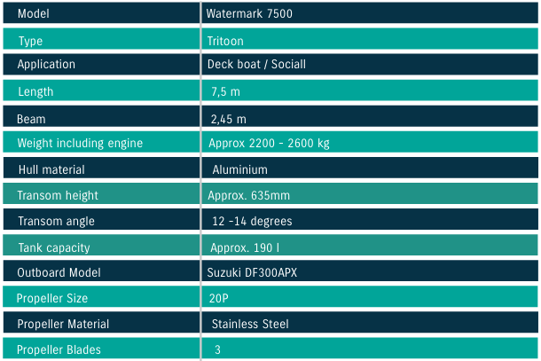 Watermarks Specs Watermarks Specs