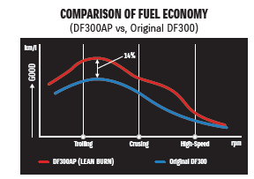 COMPARISON-OF-FUEL-ECONOMY-1